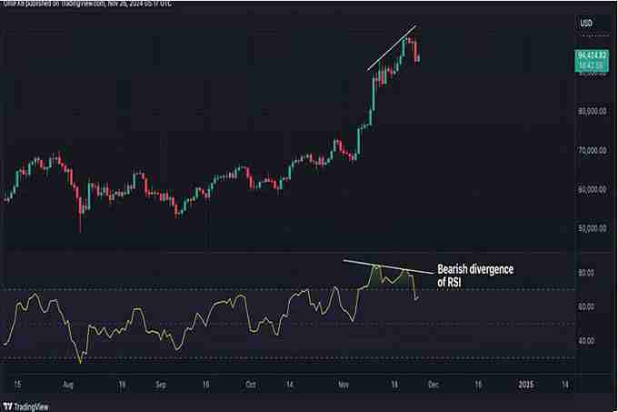 比特币回落至95000美元！恐跌破X万美元！